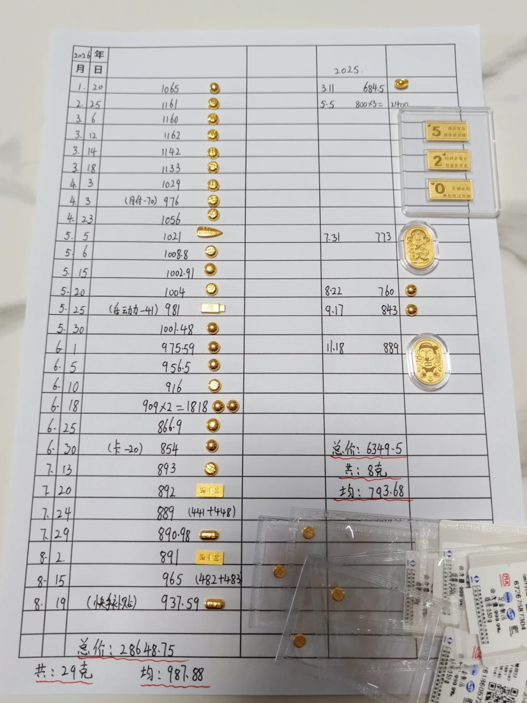 金价破千后又一夜跌2.95%:加仓、止盈还是躺平,先看清你在攒的是哪种账