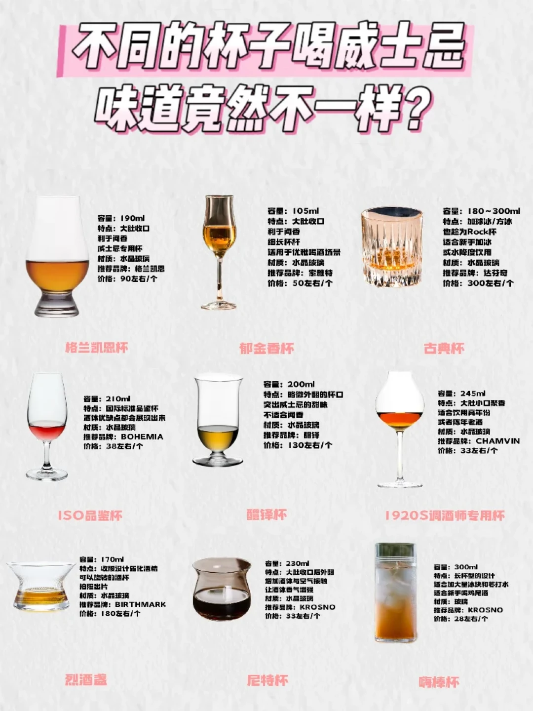 调酒博主说5只杯够用,威士忌博主列了9种:我核对了全网的买杯清单,不吃灰的其实就3类
