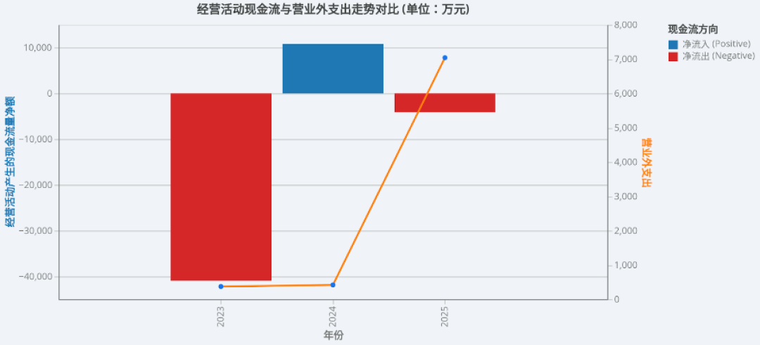 蓝莓价格腰斩,大棚还在盖:基质栽培的账,正在被重新算