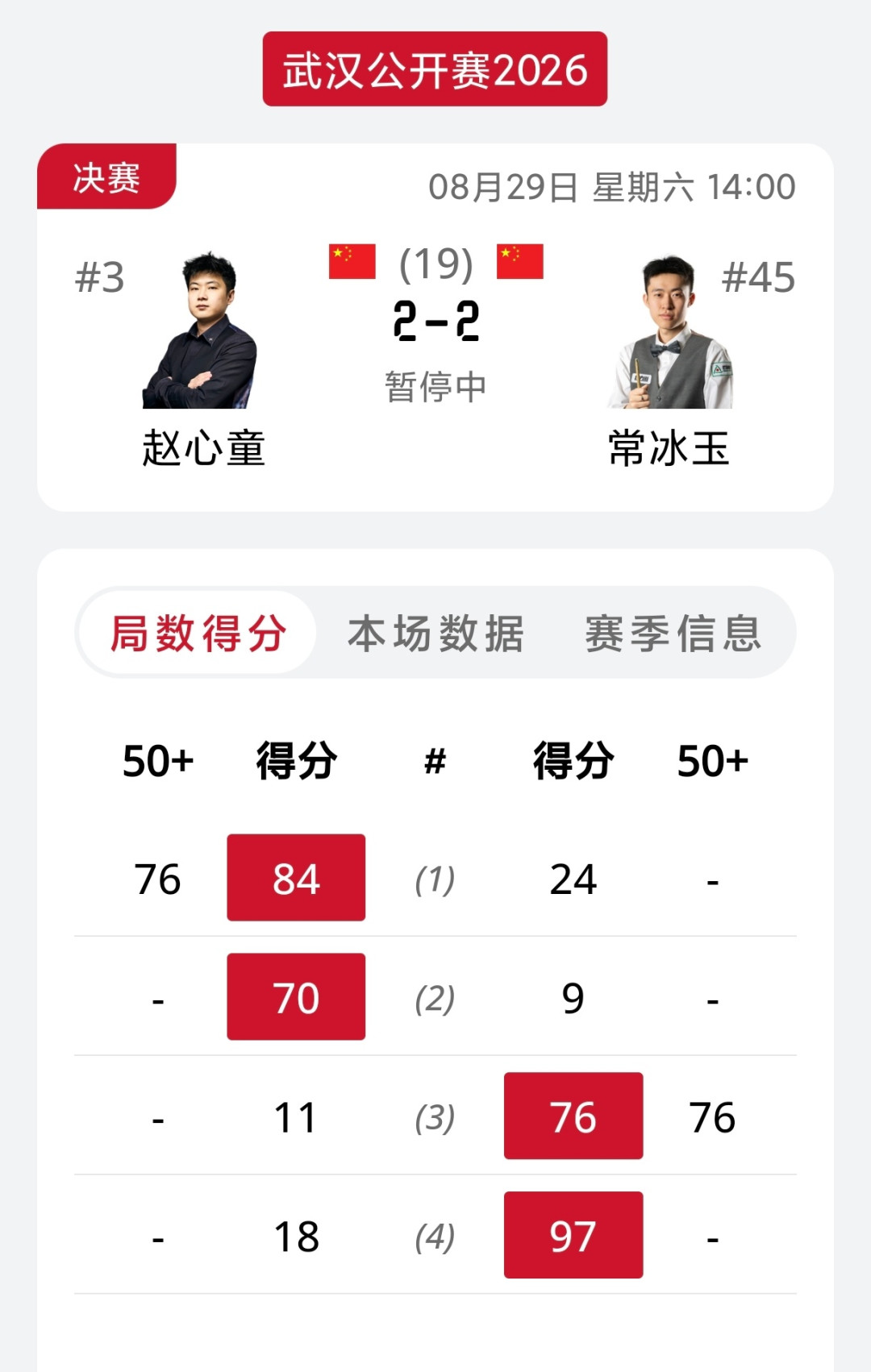 今晚19:30,武汉公开赛决赛第二阶段:赵心童冲戴维斯级纪录,常冰玉冲生涯首冠,两难球迷的三个门道