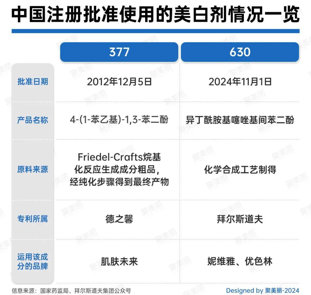 同款肌肤未来377，有人白好几度，有人越用越黄还刺痛？翻了全网几百条真实反馈终于明白了