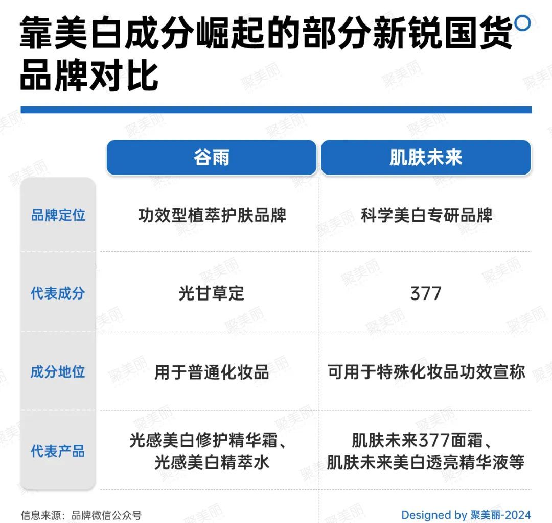 同款肌肤未来377，有人白好几度，有人越用越黄还刺痛？翻了全网几百条真实反馈终于明白了