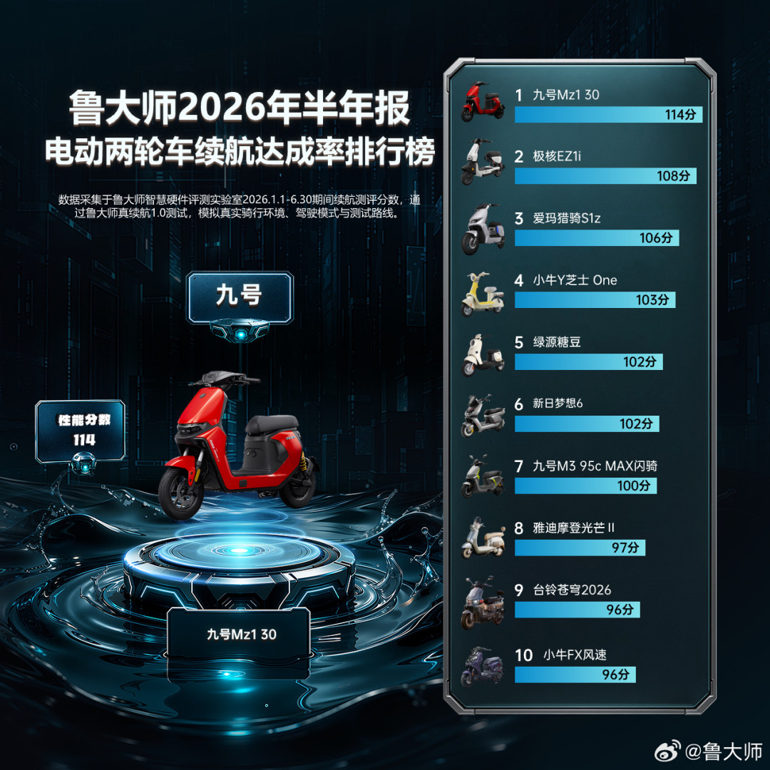 电动车923分、车机1132毫秒:鲁大师的榜已经铺到你家门口,看榜买车前先搞懂3条规则