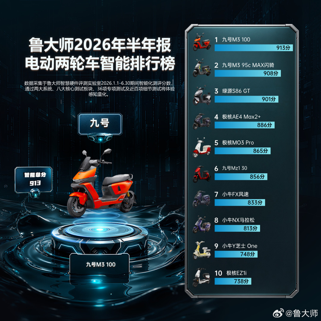 电动车923分、车机1132毫秒:鲁大师的榜已经铺到你家门口,看榜买车前先搞懂3条规则
