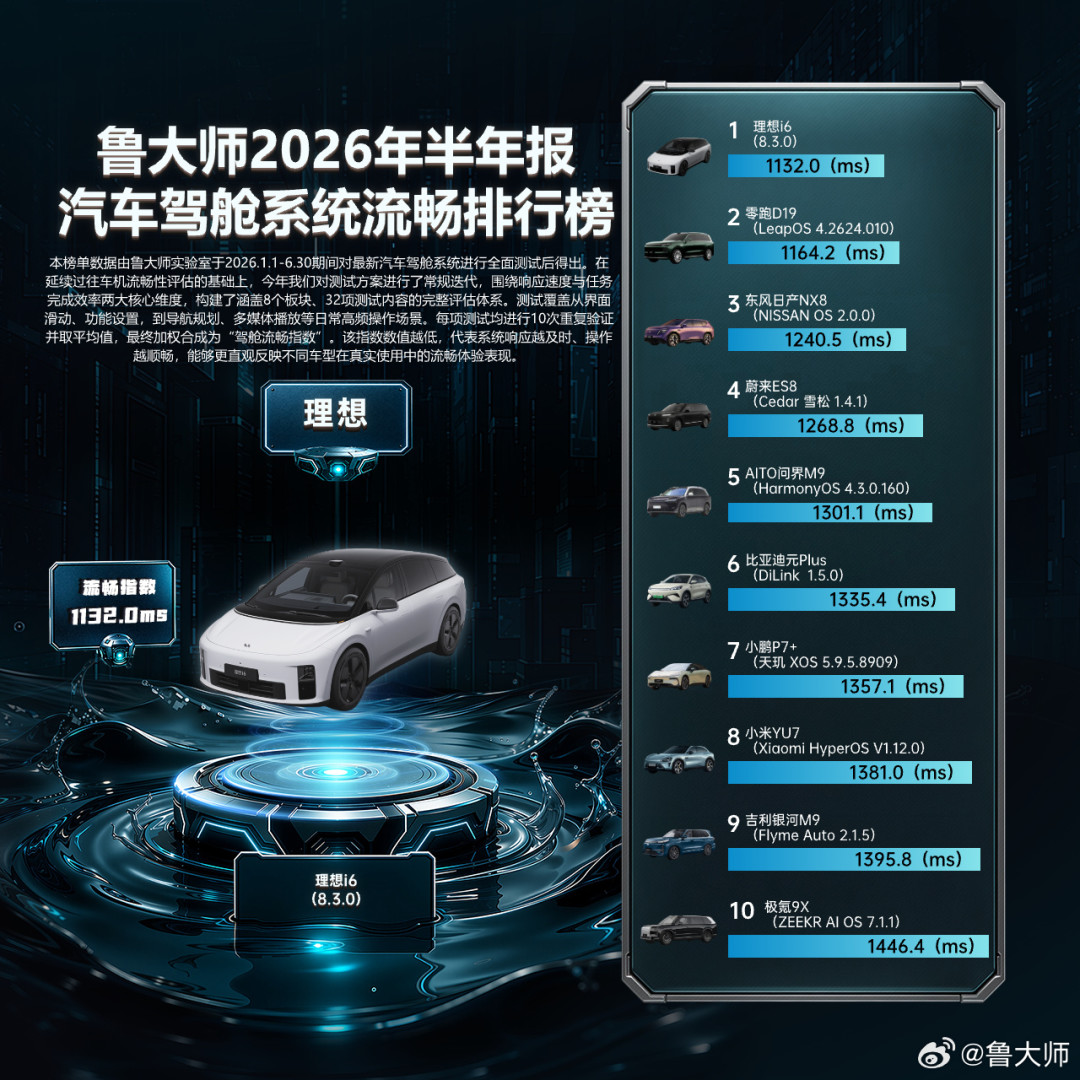 电动车923分、车机1132毫秒:鲁大师的榜已经铺到你家门口,看榜买车前先搞懂3条规则