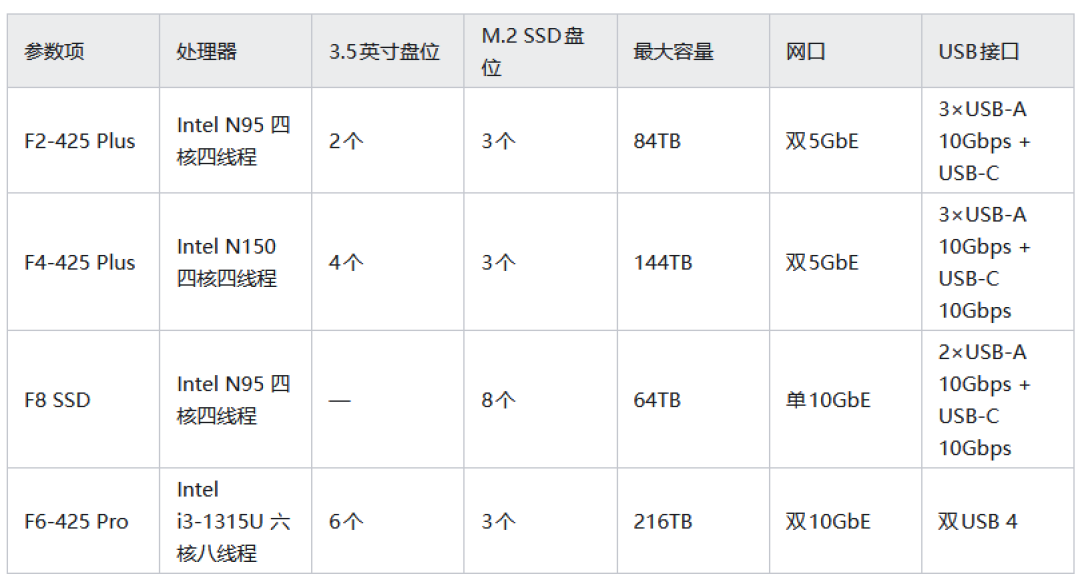 TOS7一句话指令很火,但评论区有人200多个视频被AI覆盖:把数据交给AI前,这3条红线别碰