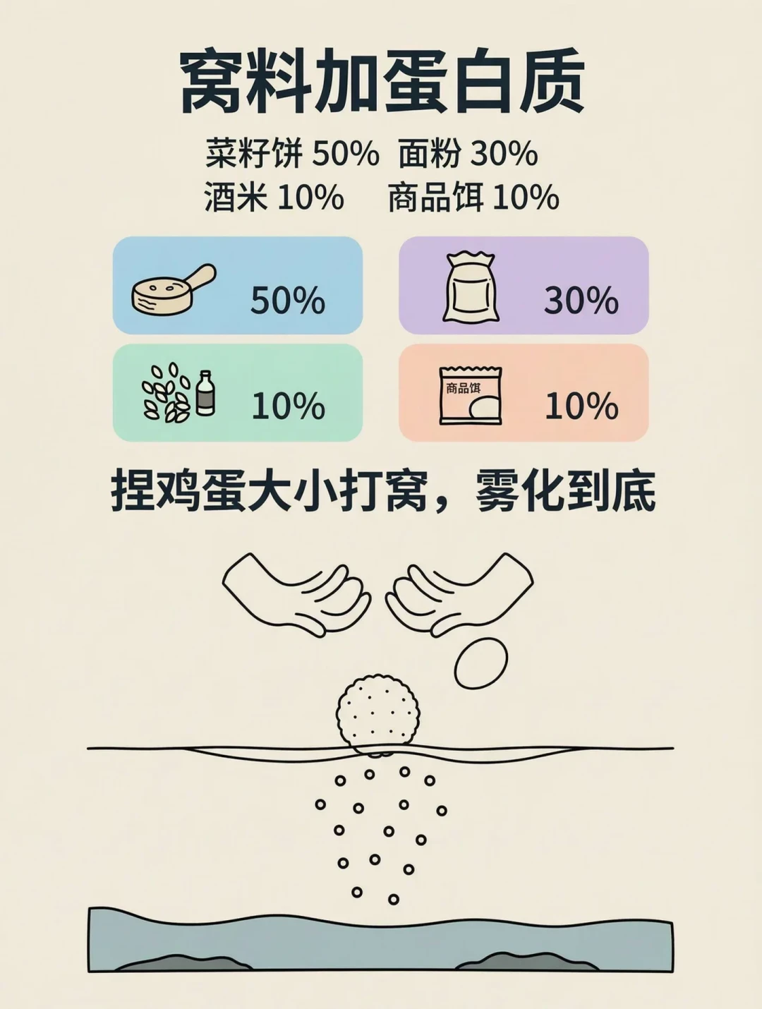 入秋后不是鱼不开口,是饵没跟上:翻完8月的