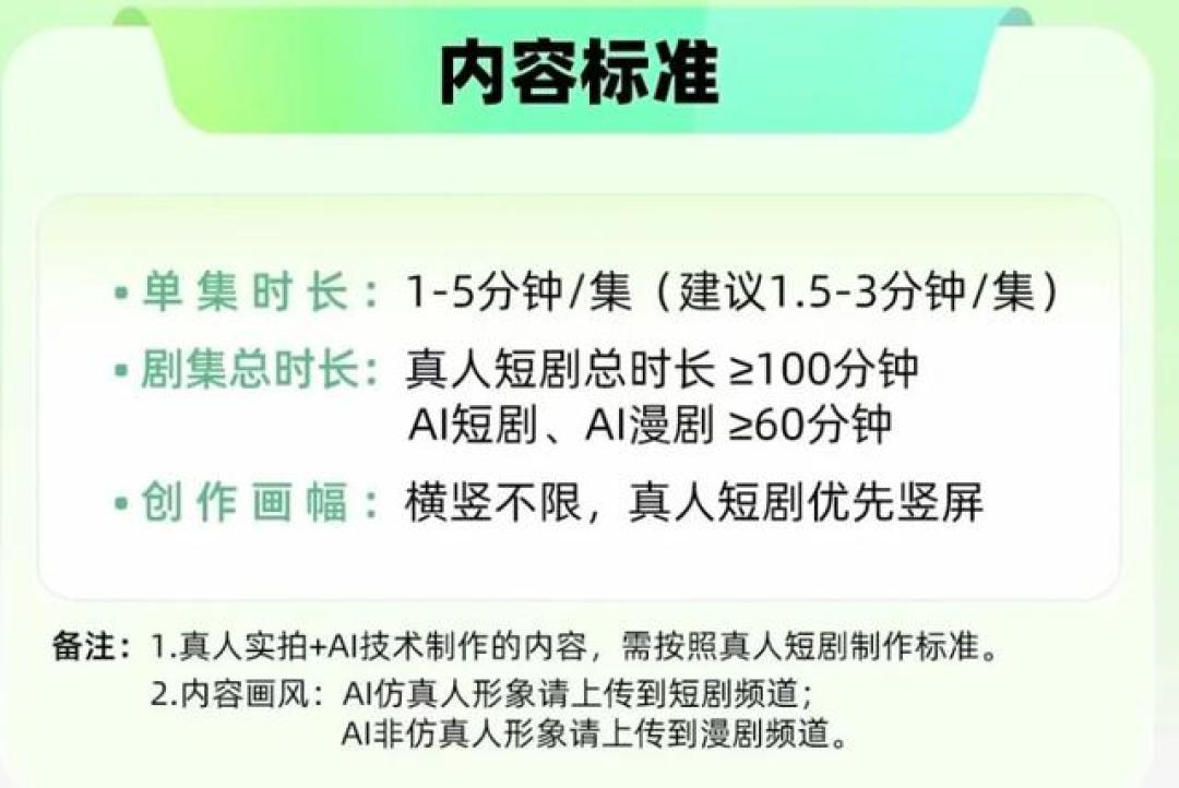 爱奇艺给100%分账、快手砸20亿、红果却把保底砍到1万:漫剧选平台前,先把这三笔账算清楚