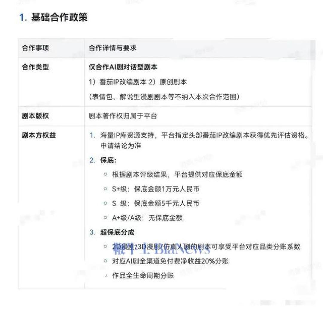 爱奇艺给100%分账、快手砸20亿、红果却把保底砍到1万:漫剧选平台前,先把这三笔账算清楚