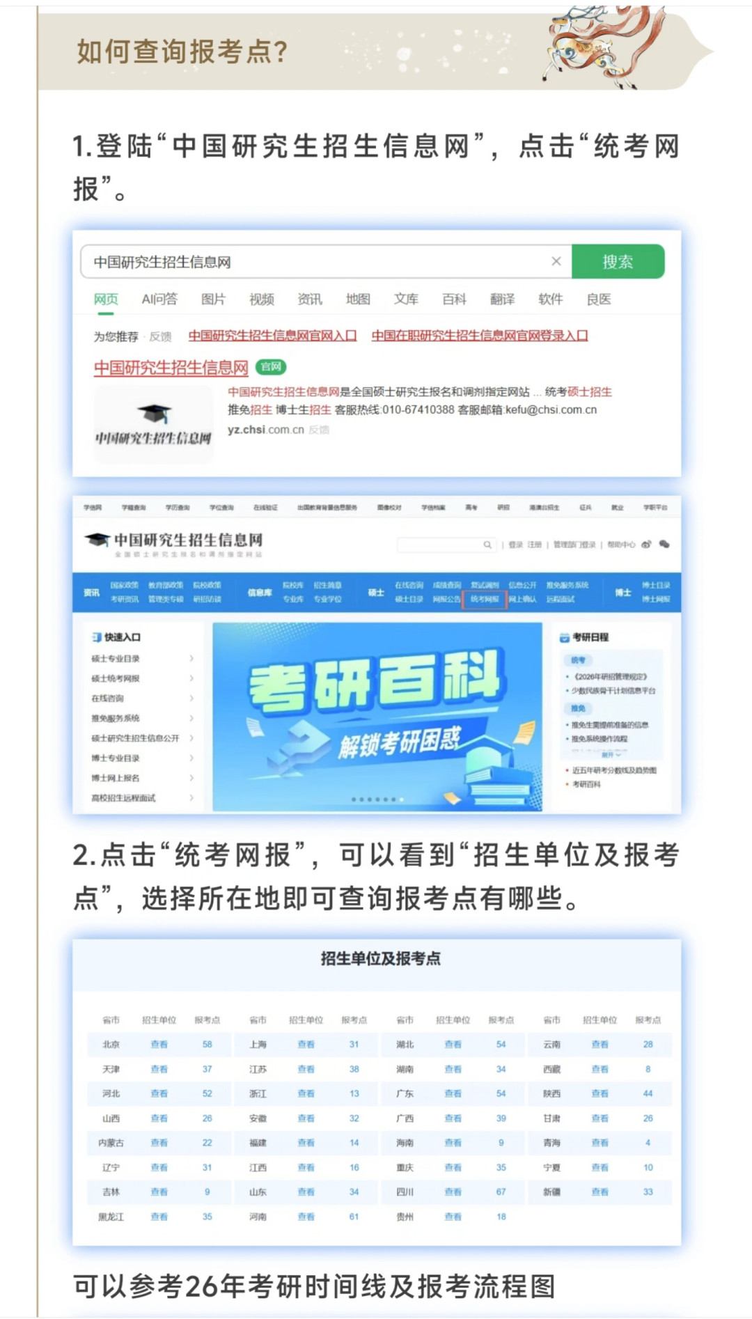 「9.24预报名」刷屏了,但去年是10月10号才开:翻完100多篇帖和高校官网文件,27考研开报前先把4笔账算清