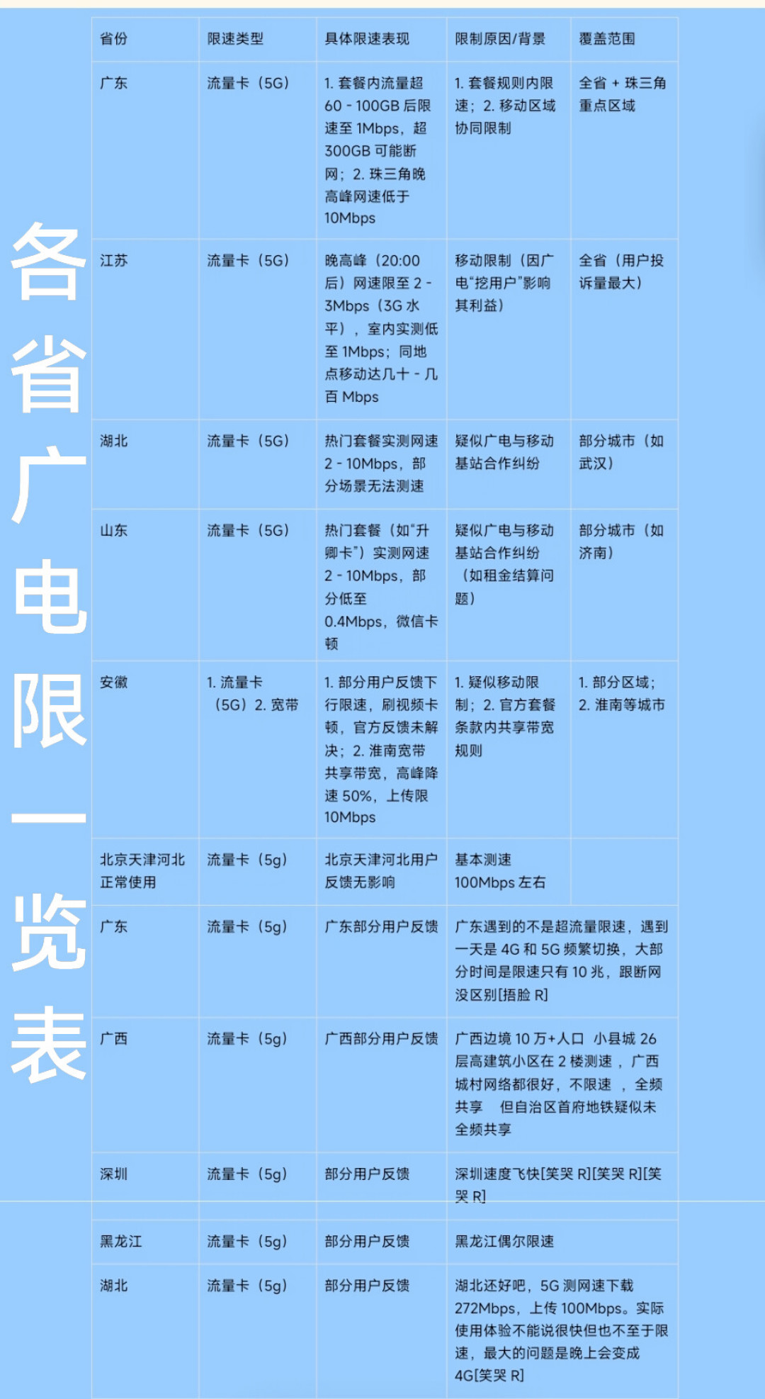 有人喊“地下室王者”,有人骂“消息都发不出”:对全网广电信号口碑,行不行就看三个变量