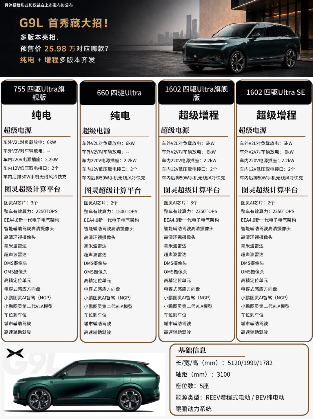 i6卖了一年,G9L预售25.98万:25万级大五座二选一,先看两条时间线再掏钱