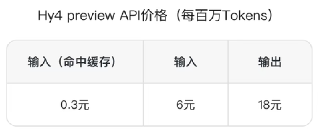 Hy4免费两周、Qoder送额度到9月1日、Wan3.0限免就这周末:自媒体人追新工具前,先把账算完