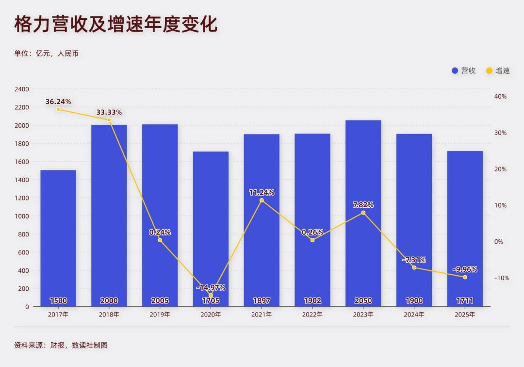 格力CMO说“铝材达标也可纳入”之后:铜管空调不会消失,但低价窗口在收窄