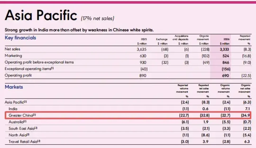 帝亚吉欧12亿美元重组落地，中国销售换帅快消老兵：威士忌要当零食卖了，喝酒的人怎么办