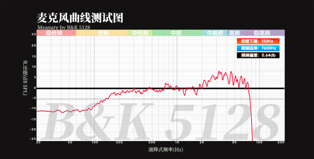 森海塞尔HDB630从4499跌到2880:翻了10个月的降价和差评,先搞清楚“无线无损”这条链配不配得上你的耳朵