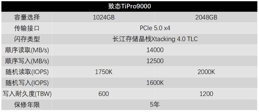 涨价年，5.0旗舰竟比别家4.0旗舰便宜：致态TiPro9000的逆风降价，到底谁能买