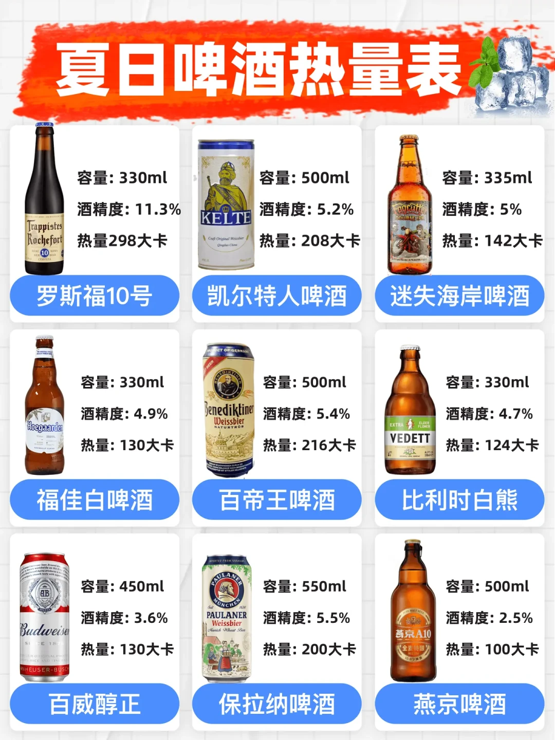 一罐精酿≈大半碗米饭,喝着还可能低血糖?核对完全网争论,先把背标上这两个数算明白