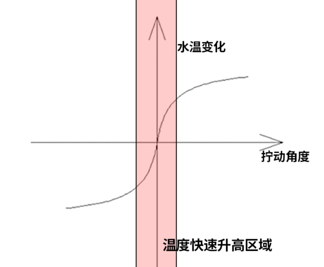 博世壁挂炉设42℃出水却飙到70℃?先别急着花上门费,看懂这三个数字