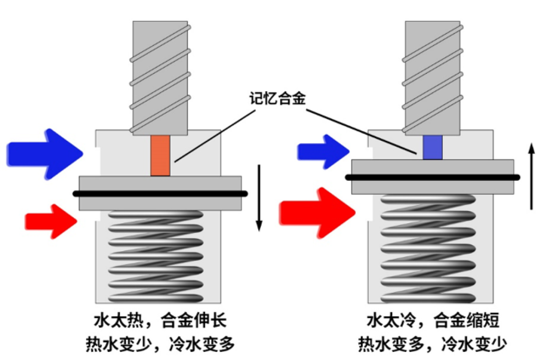 博世壁挂炉设42℃出水却飙到70℃?先别急着花上门费,看懂这三个数字