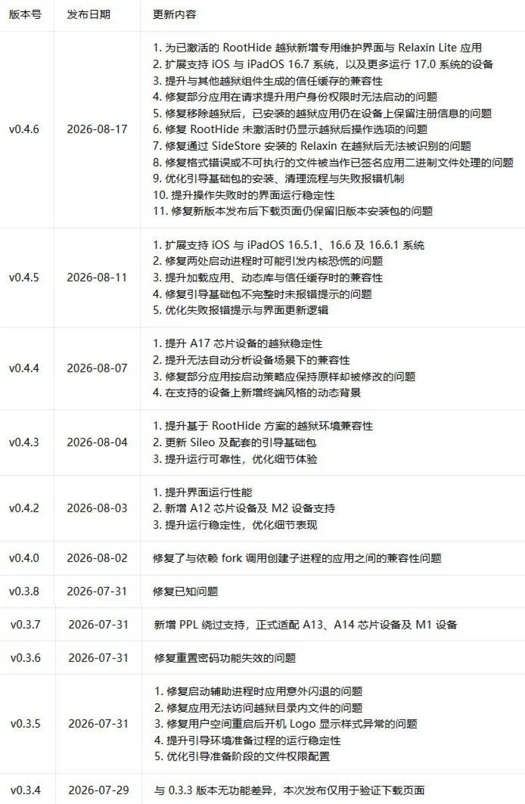 多巴胺、Relaxin、Bootstrap 怎么选?iOS 17 越狱先看芯片,再看版本,再看银行App