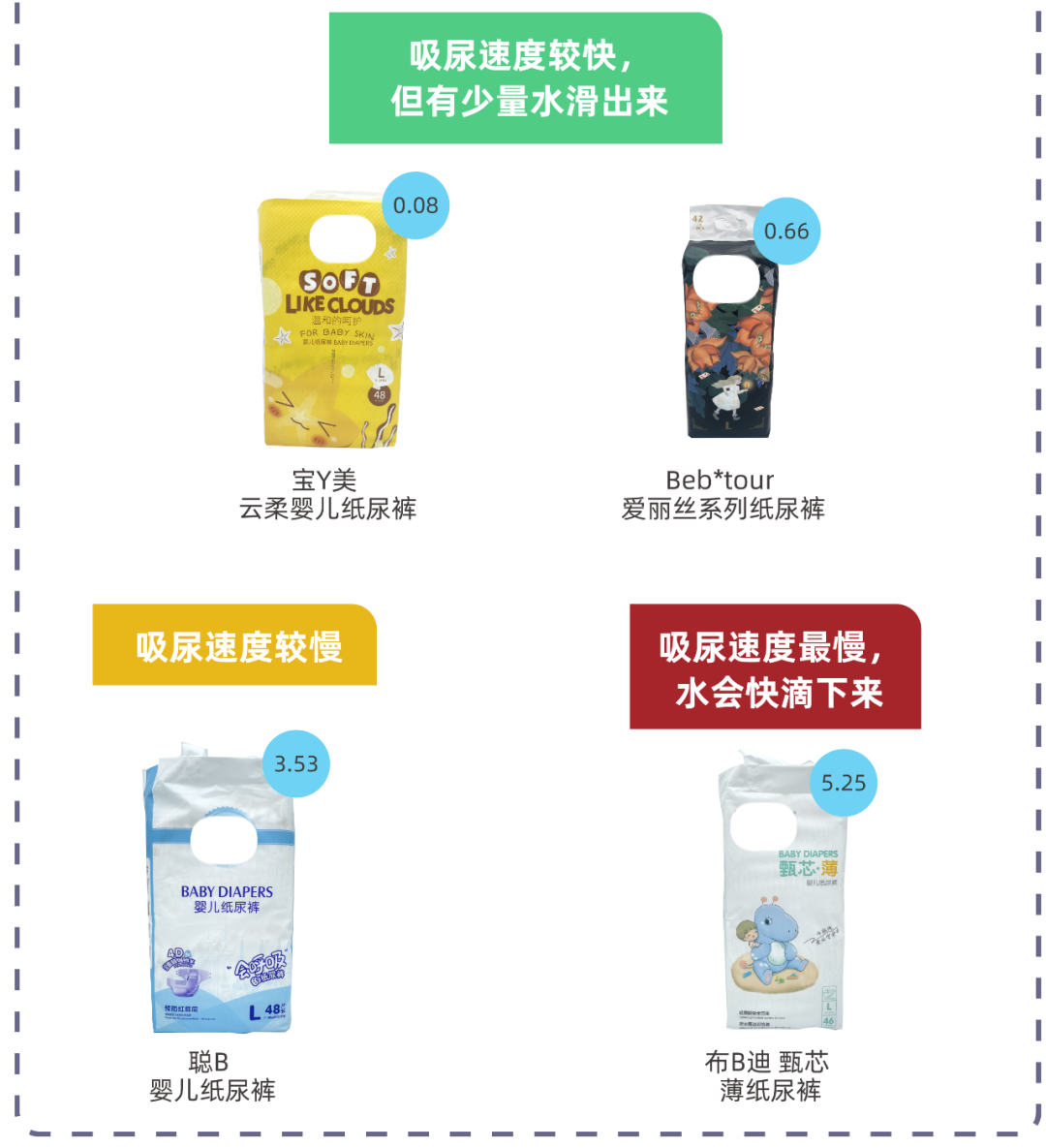 GOO.N从130一包跌到50以下：对完252亿尿裤新座次、甲酰胺风波72天和一片软广式