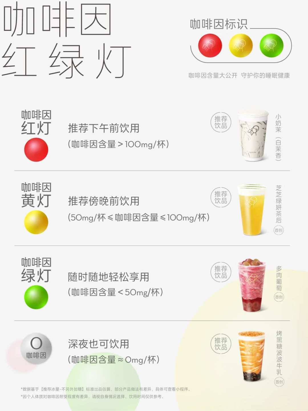 瑞幸泰奶喝翻一片“睡不着”的人:喜茶红绿灯、霸王茶姬仪表盘和网友自制的咖啡因含量表,敏感党怎么点单,都理清了