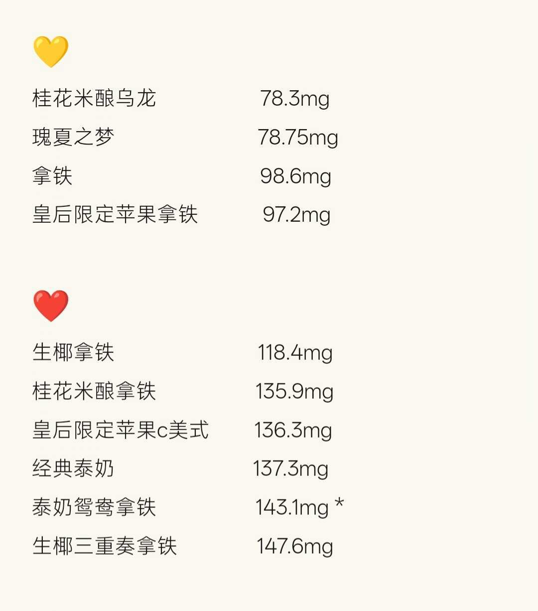 瑞幸泰奶喝翻一片“睡不着”的人:喜茶红绿灯、霸王茶姬仪表盘和网友自制的咖啡因含量表,敏感党怎么点单,都理清了