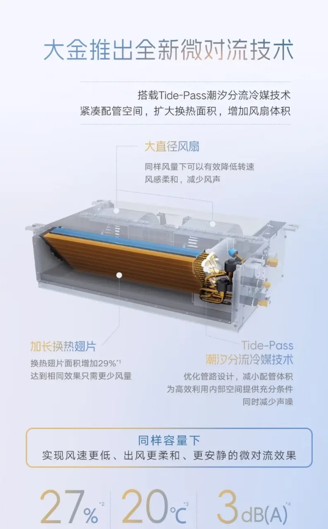 大金4HZ官方口径打架：对着两份行业拆解核完，这张真相表给九十月签单的人先看