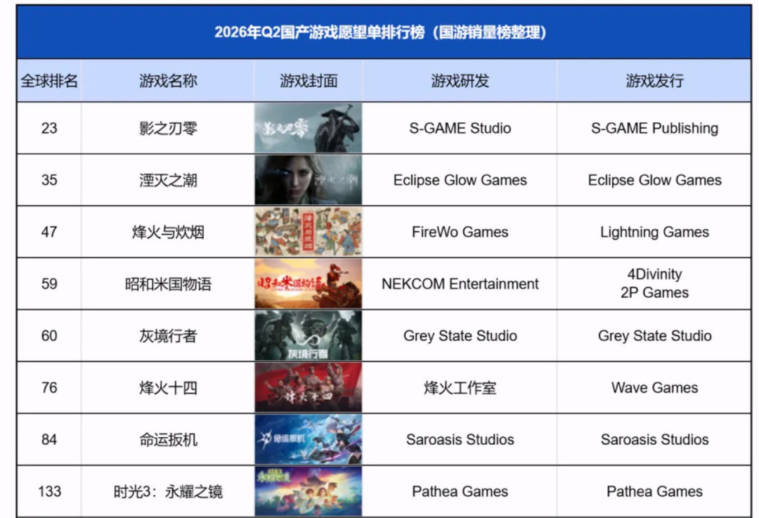 《灰境行者》首测今天开报：只能QQ号登录、资格不许转让，三角洲老玩家要不要冲？