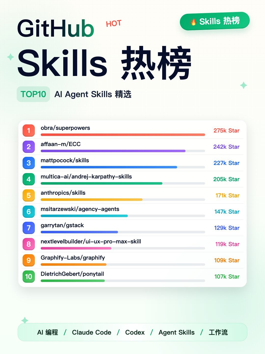 Agent Skills 这周爆了:Agent 的「App Store」来了,但别一上来就堆技能包