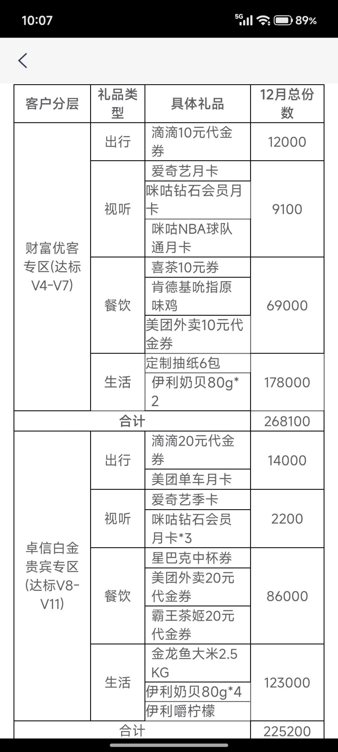 浦发“月月好礼”越缩越狠不是错觉:半年报把答案写进了三个数,存钱的和刷卡的先把这三笔账重算一遍