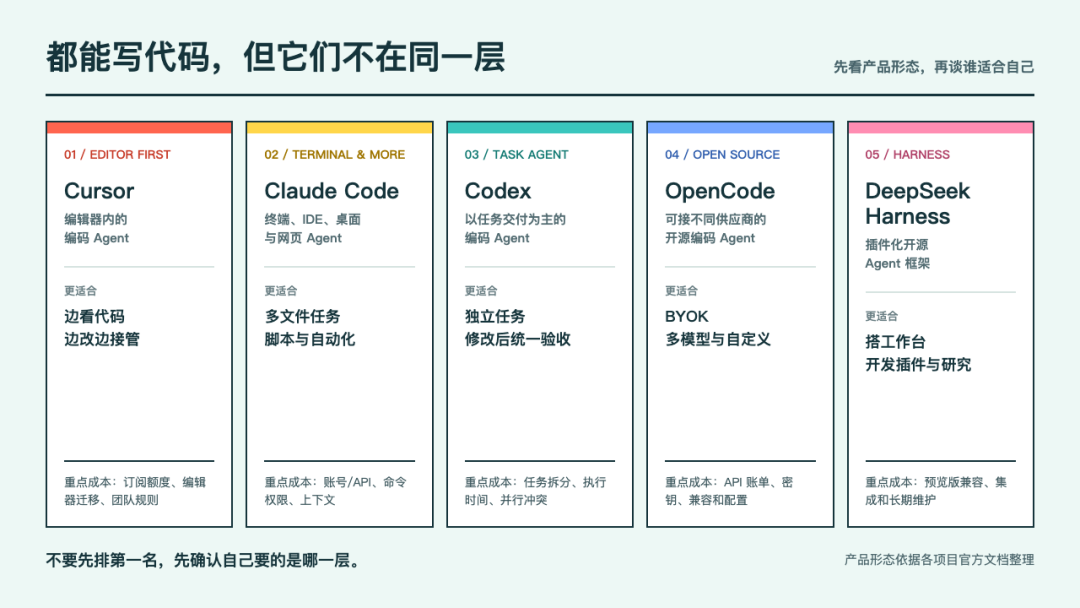 AI写掉了大半代码,谁来review?知乎吵崩背后,有一笔不上账的债