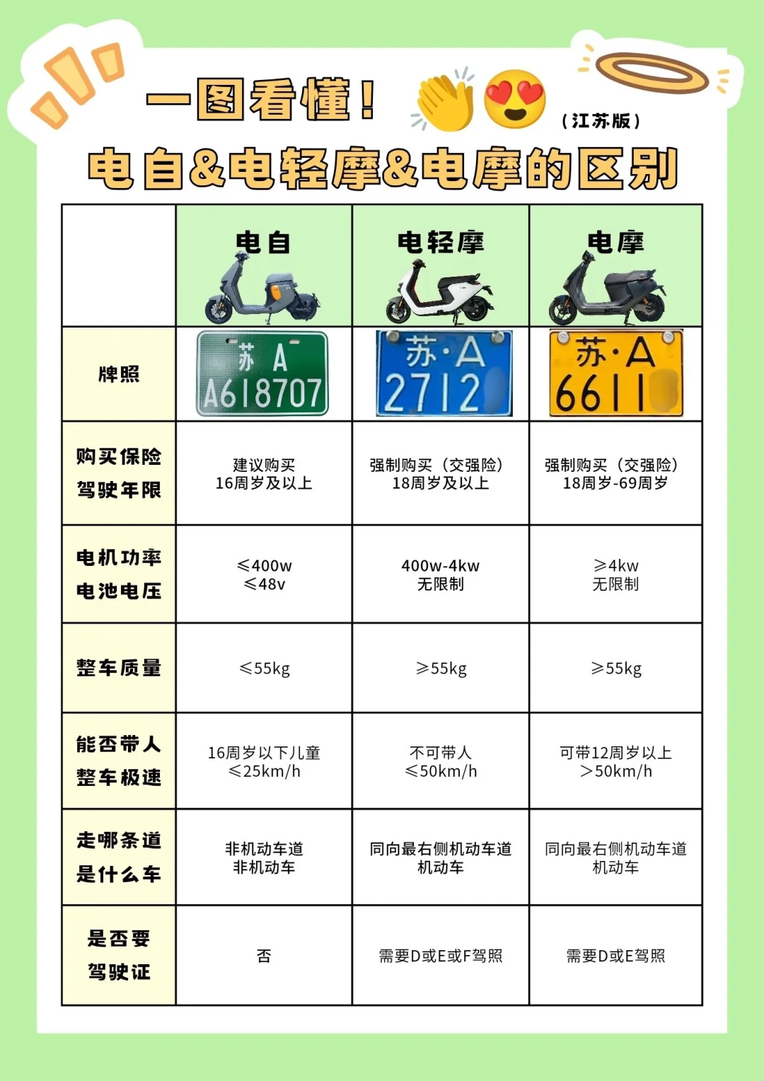 电动两轮车后座到底能坐谁？一张表看懂三类车载人规则，接娃买车下单前先看这篇