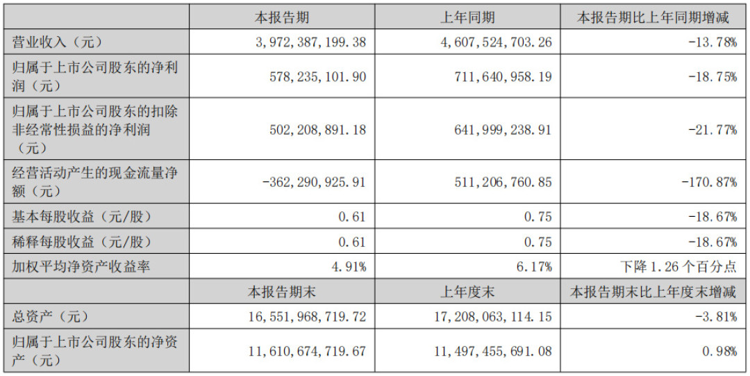 搜小红书“老板洗碗机”:20条笔记里只有5条是真实用户,掏钱前先看滤出来的口碑