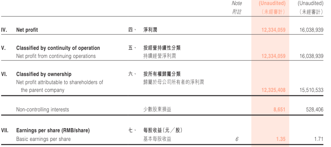 比亚迪半年少赚32亿,王传福的底牌反而更清楚了