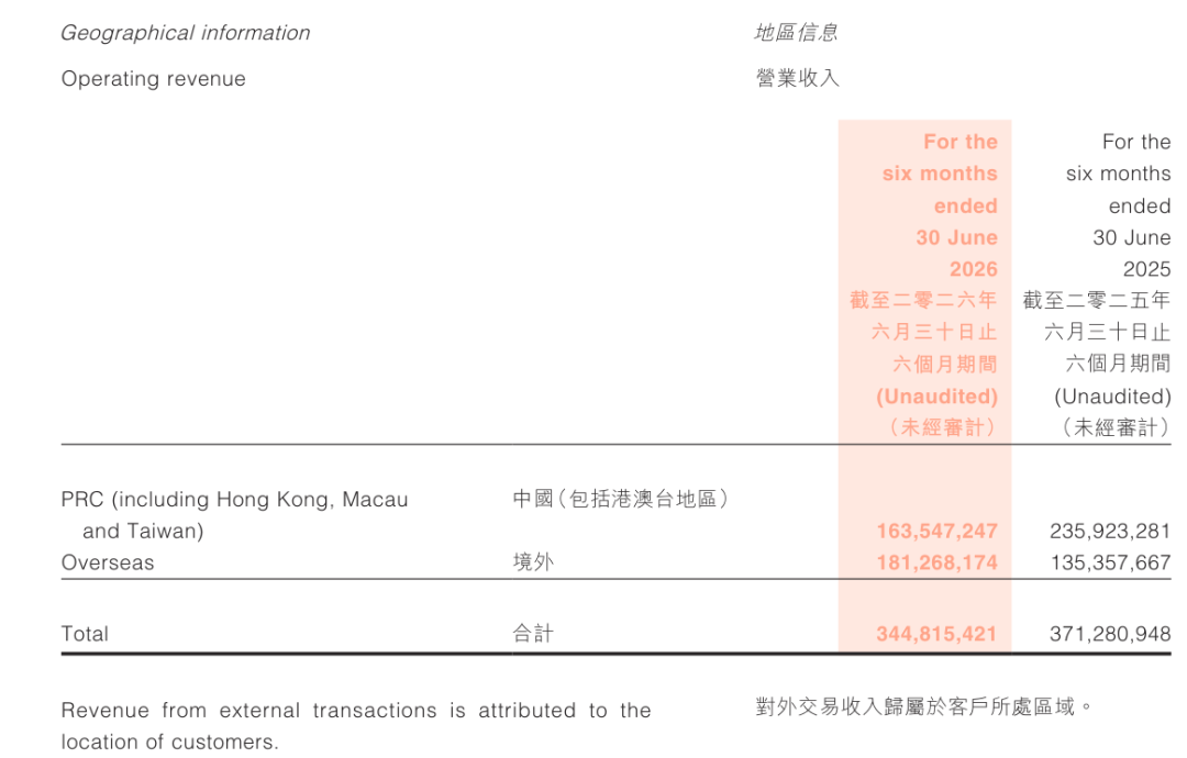 比亚迪半年少赚32亿,王传福的底牌反而更清楚了