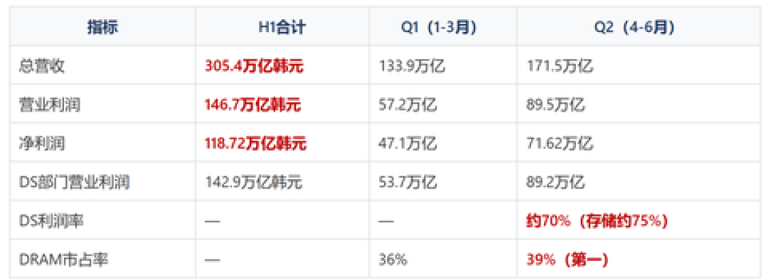 美光台湾工会80%支持罢工、9月投票:秋天要买内存的,先把三种结局算一遍