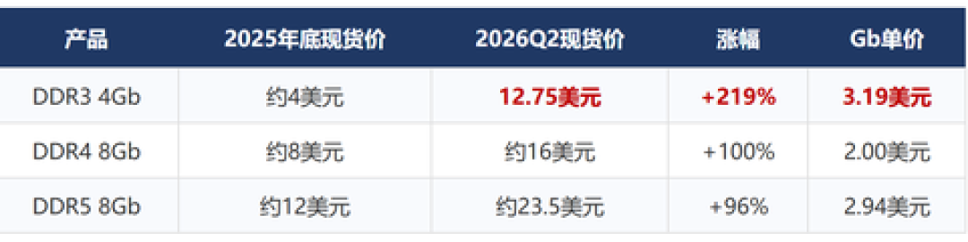美光台湾工会80%支持罢工、9月投票:秋天要买内存的,先把三种结局算一遍