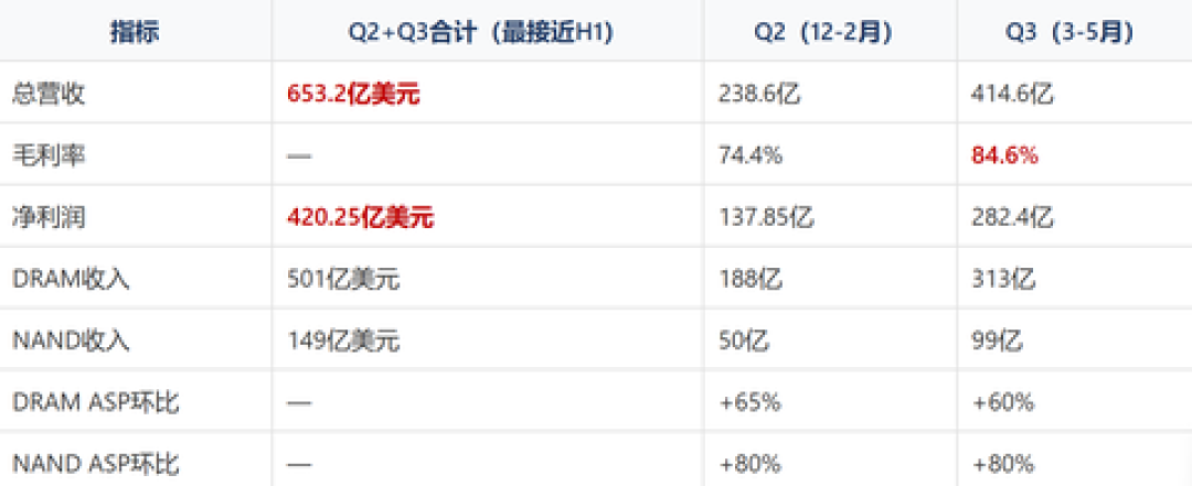 美光台湾工会80%支持罢工、9月投票:秋天要买内存的,先把三种结局算一遍