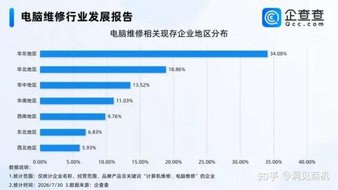 新机涨了40%,维修费也涨了20%:手里的老电脑还值得修吗?对照这份清单