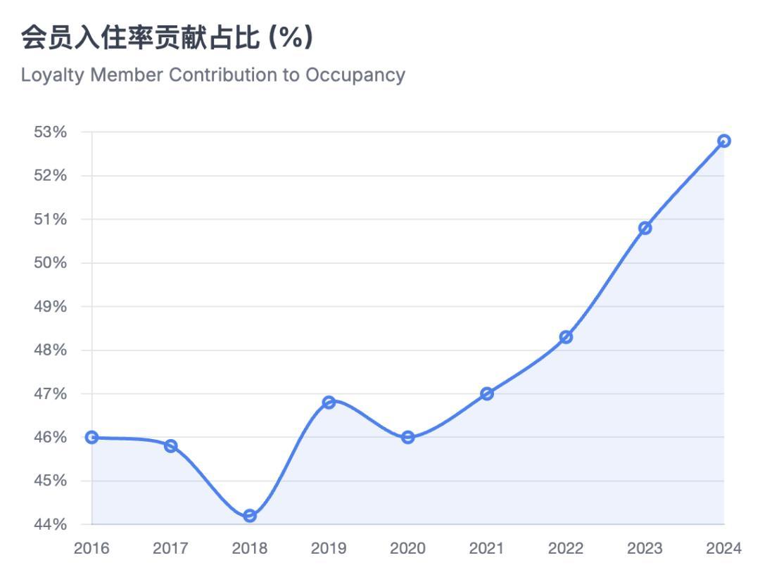 锦江vs华住会会员评论区吵起来了,高赞说要放弃锦江白金:双卡党中秋国庆前,房晚该给谁?