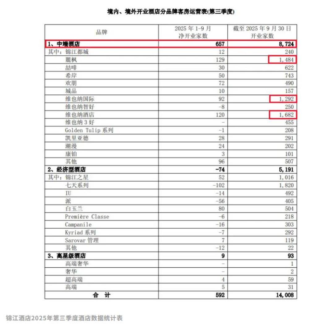 锦江vs华住会会员评论区吵起来了,高赞说要放弃锦江白金:双卡党中秋国庆前,房晚该给谁?