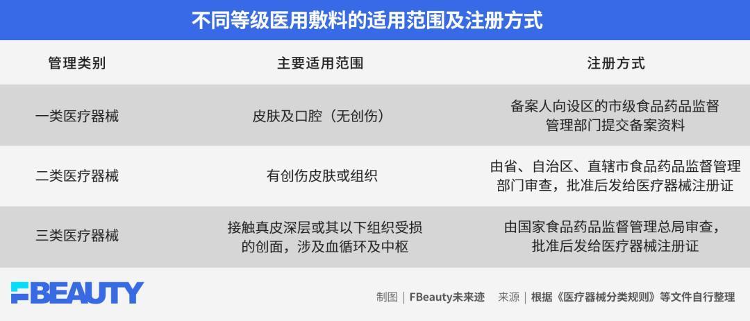 一盒胶原棒卖85元,广告说「修护到基底膜」:翻了4年渗透之争,外敷胶原的真本事只有表面功夫