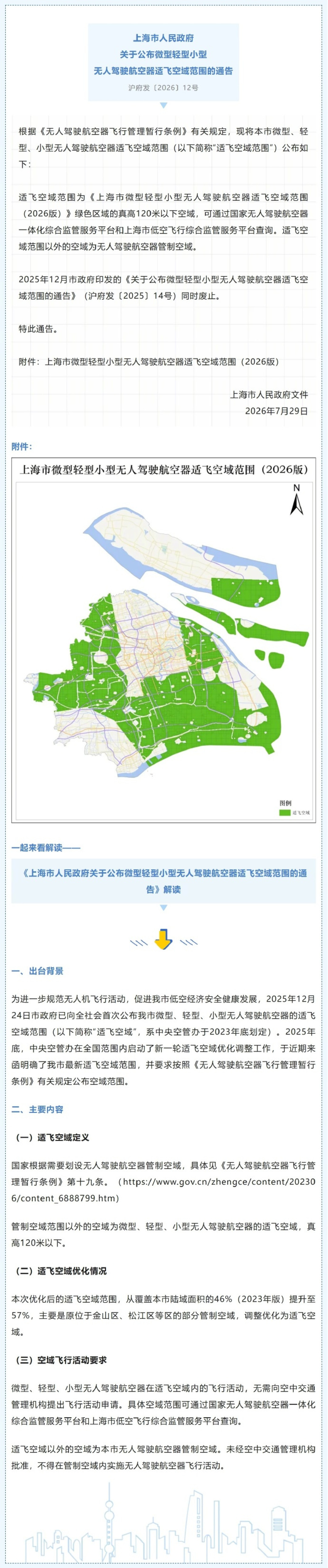 上海适飞空域扩到57%,北京却全域管制:飞手的城市天空正在分化,起飞前先看懂这三条边界