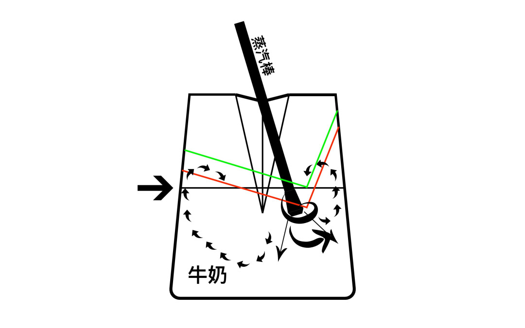 学咖啡拉花:从大白心到稳定出图,要熬多久、花多少钱?
