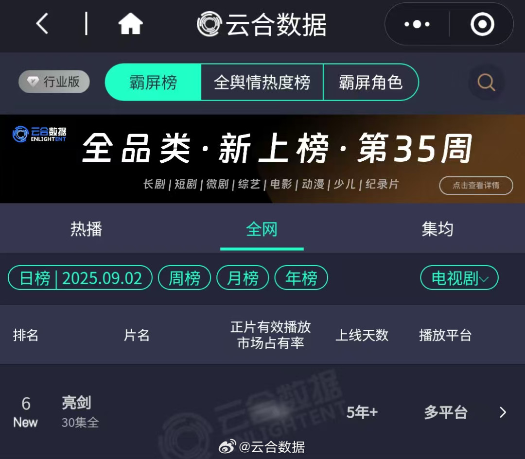 全网都在玩亮剑的梗,但没人敢碰这条红线