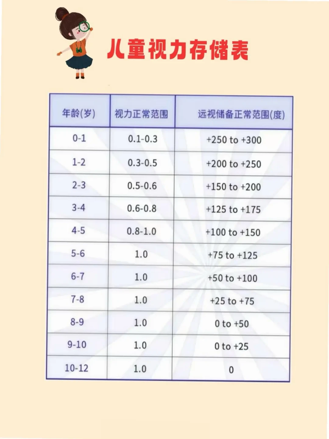 近视防控清单花了三万，医生说一半白花：还有两天开学，带娃复查前先看清钱该花在哪