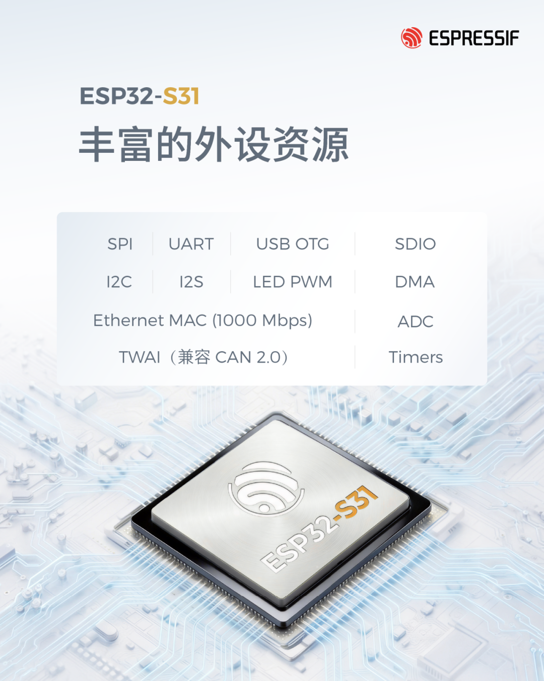 ESP32 能跑 Linux、S31 也要来了:现在入手 ESP32-S3 还对吗?