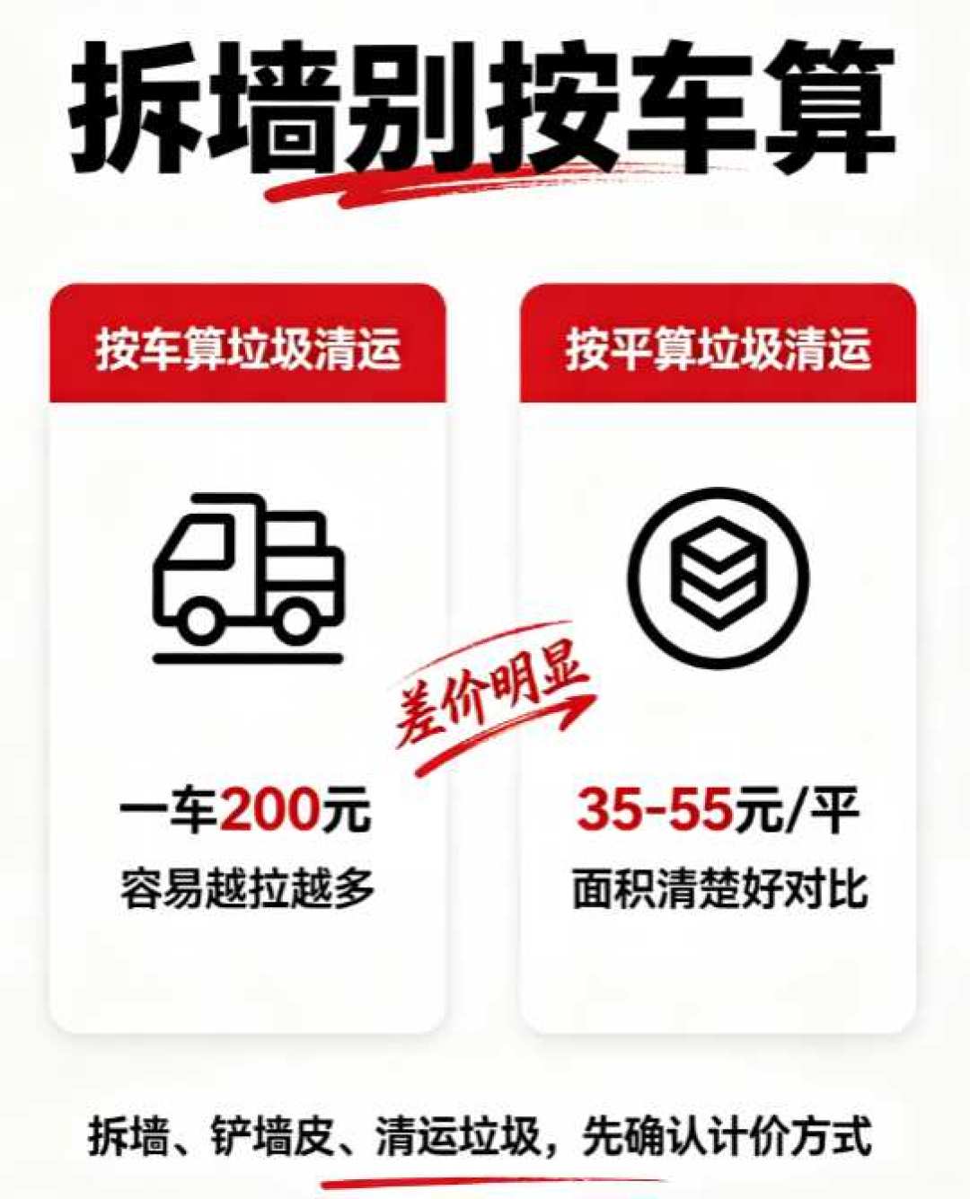 自装找工人,买水买烟不如盯紧这5件事:五大渠道对比+2026人工费行情对照表